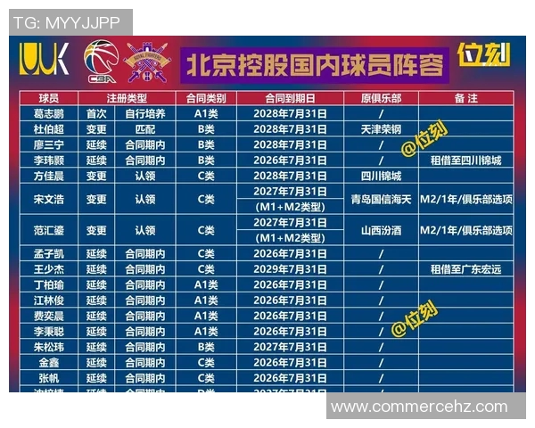 赵睿领衔北区首发阵容展现强大实力助力球队争夺胜利 赵睿领衔北区首发阵容展现强大实力助力球队争夺胜利