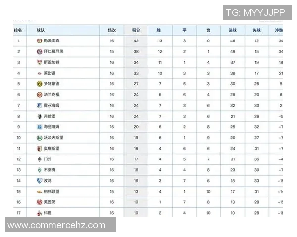 莱比锡客场大胜奥格斯堡,稳坐德甲积分榜前列 莱比锡客场大胜奥格斯堡,稳坐德甲积分榜前列